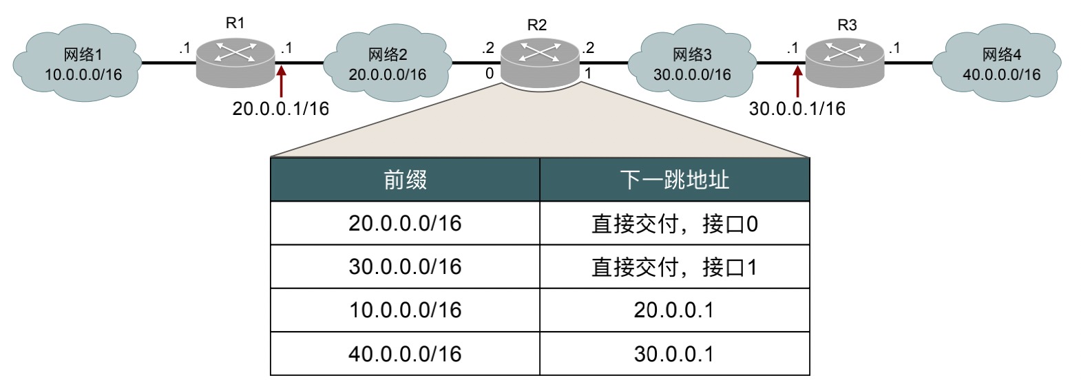 tcp