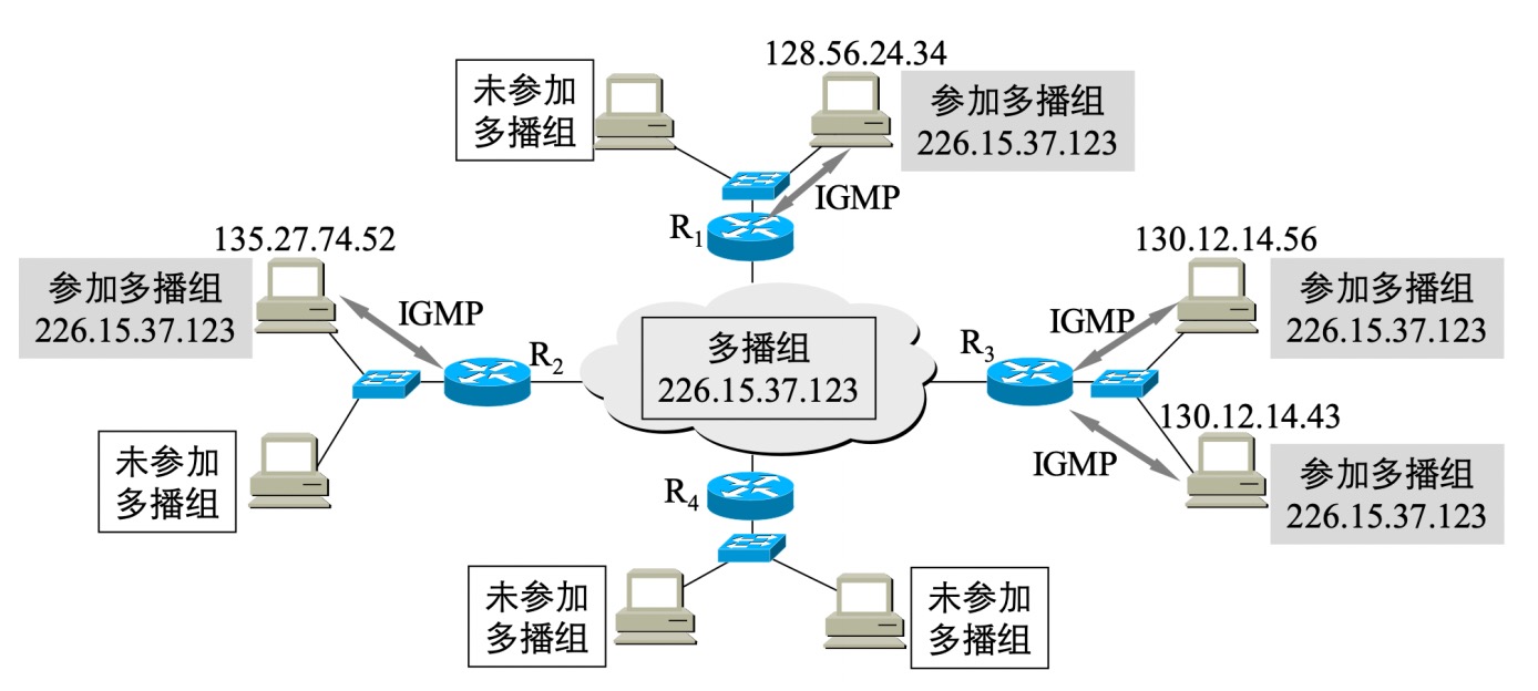 tcp