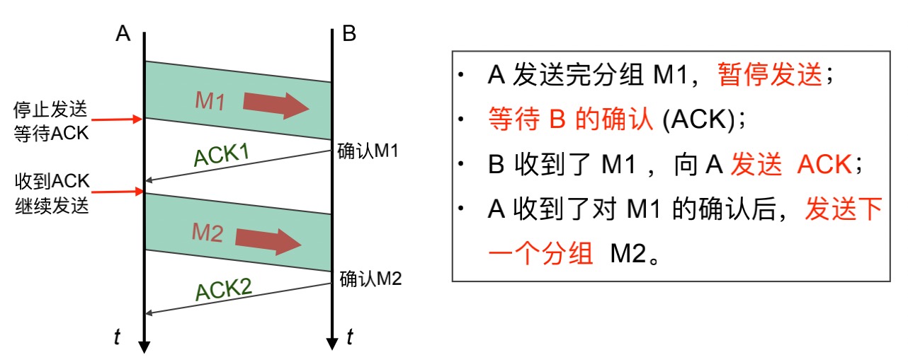 tcp