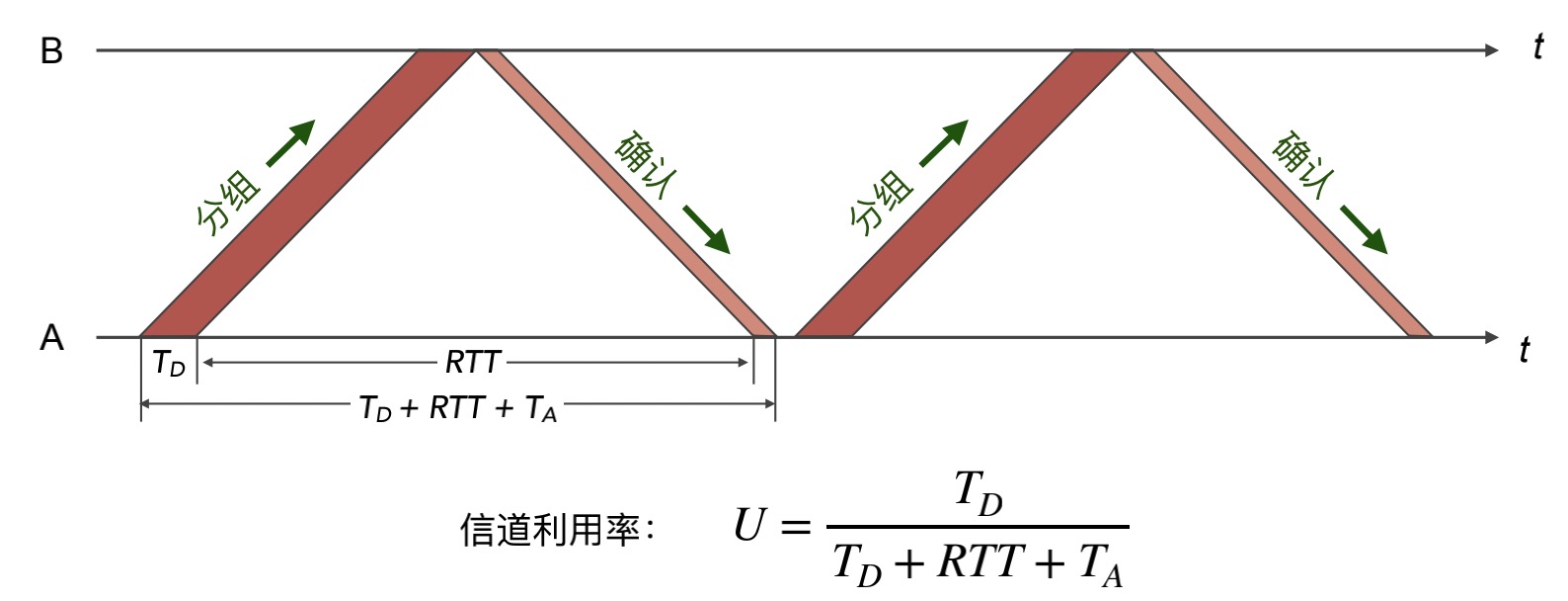 tcp