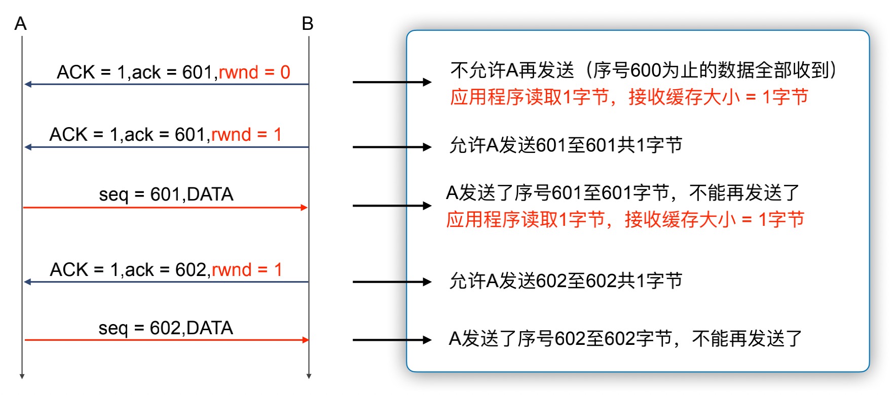 tcp