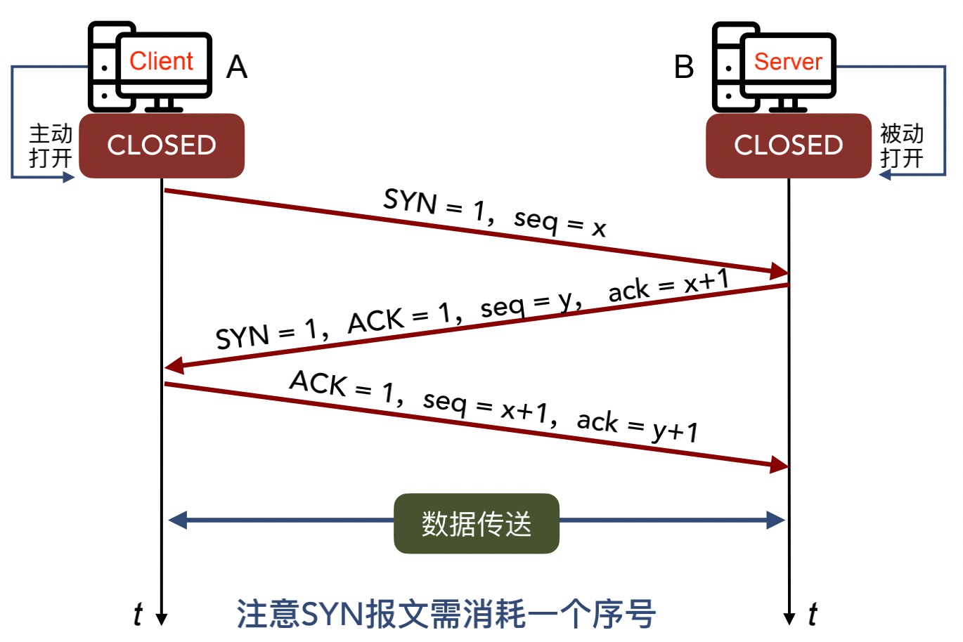 tcp