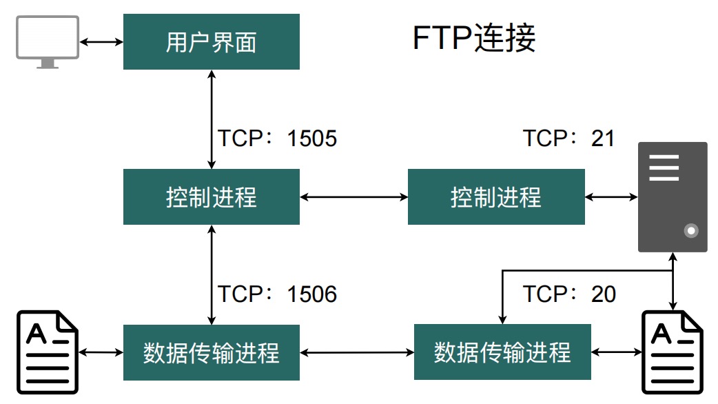 tcp