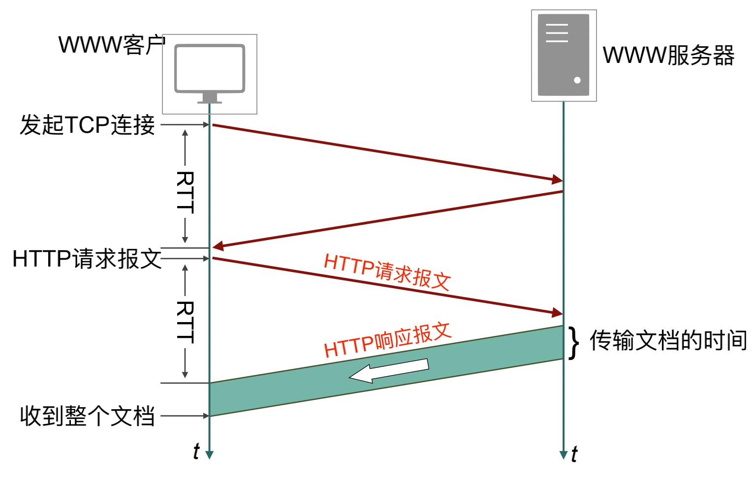 tcp