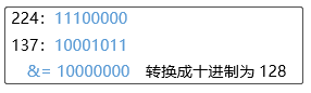 IPv4-IP地址的分类 | 子网划分