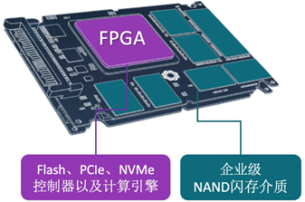 ScaleFlux CSD 2000 在携程的应用实践