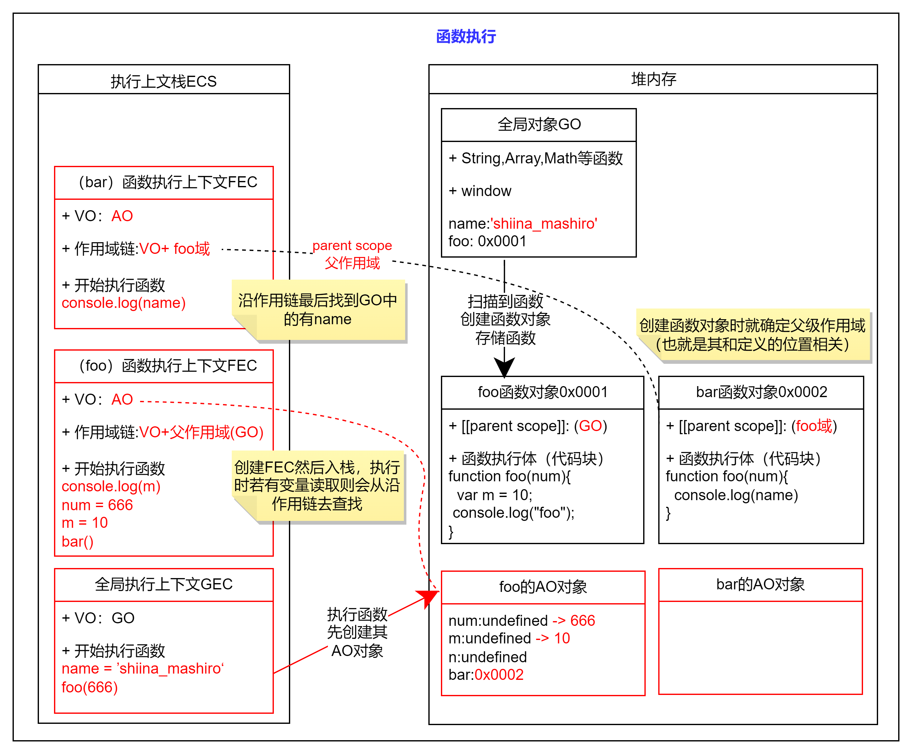 图文看懂JavaScritpt引擎V8与JS执行过程-小白菜博客