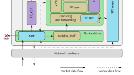 【转载】AF_XDP技术详解