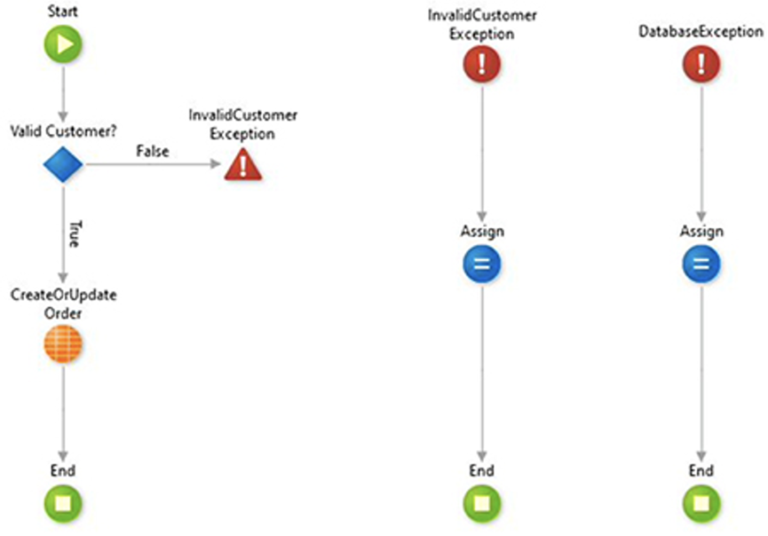 mendix-outsystems-wujianming