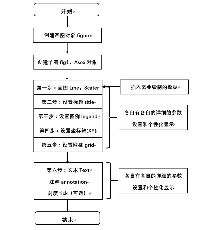 matplotlib初级教程 - IllidanStormrage - 博客园