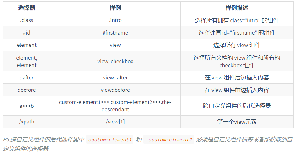 1268169 20220705210340307 457483626 - 【小程序自动化Minium】三、元素定位- WXSS 选择器的使用