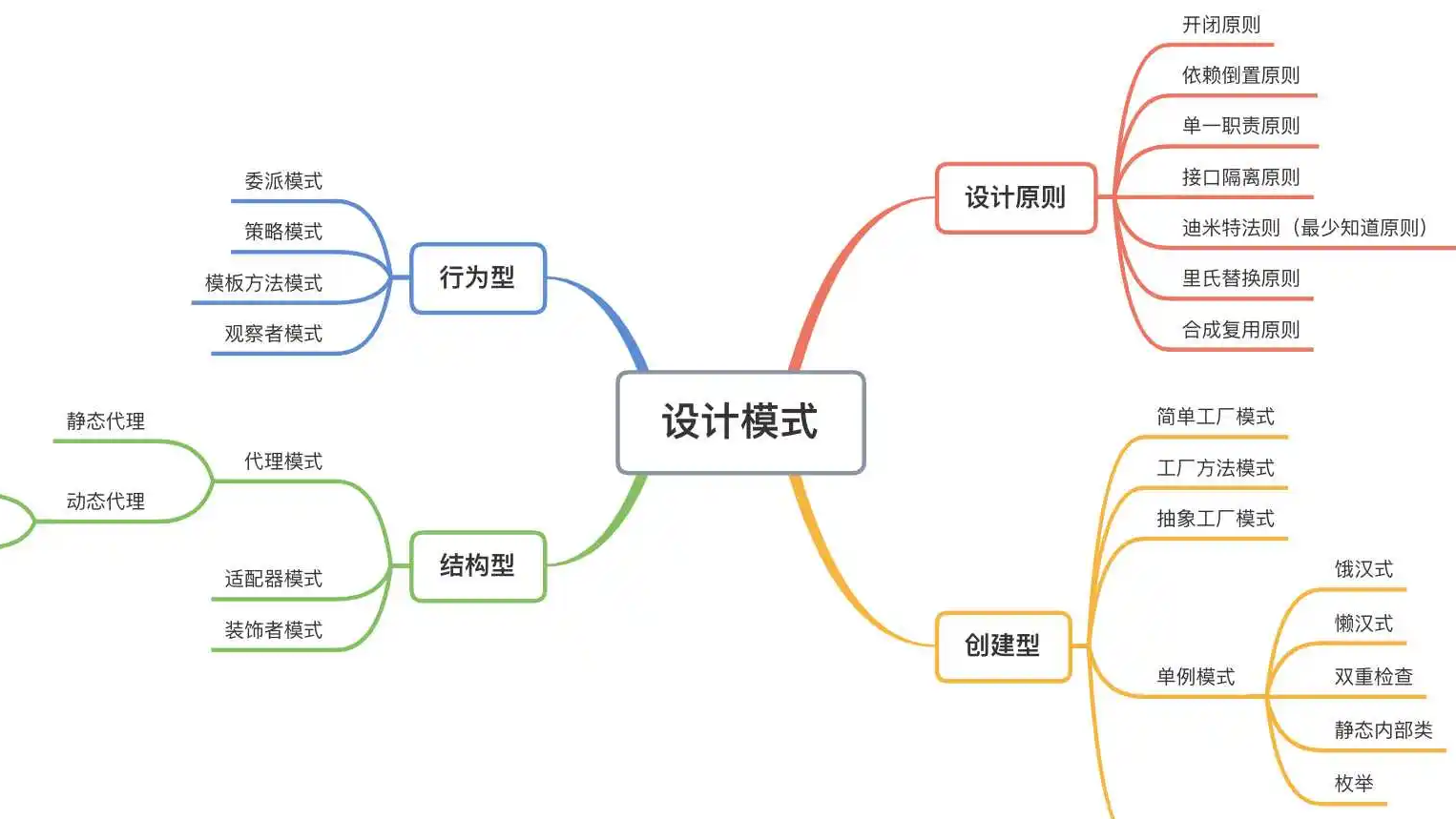 设计模式概述及UML图解析