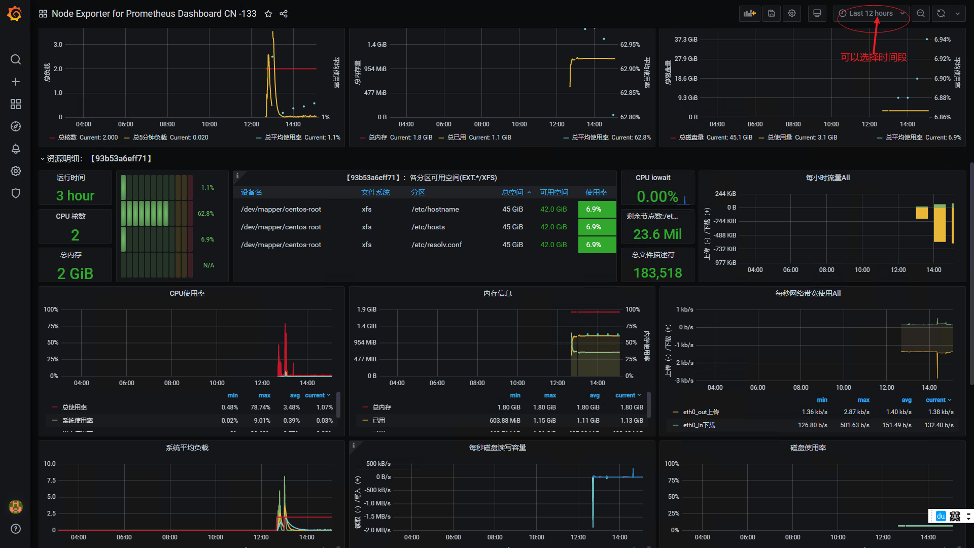 昍 Node Exporter fo 「 Prometheus Dashboard CN -133 
Last 12 hours 
37 G 
可 以 选 ~ 
0 
27_9G 
18-668 
十 
477MiB 
3C 
C 2 0 一 5 分 Cmt: 0P20 
一 e 十 甩 1 -1 
內 存 C'-mt: 1-2 GiB 
一 e 「 , 11 引 
一 十 用 嶳 C—t: 6 
~ ℃ , , 451 & 甘 
一 资 源 细 : 【 93b53ag 1 】 
每 , 亅 亅 量 
【 93b53a3 1 】 • 各 分 区 可 用 空 间 ( / XFS ) 
0 
分 区 
亅 
可 用 司 
3 hour 
0.00 % L 
/dev/mapper/centos•root 
45 GiB 
42.0 & 8 
CPU 
余 : 尰 t. - 
/dev/mapper/centos•root 
45 GiB 
42.0 & 8 
23.6 Mil 
2 
c / | , 。 nf 
/dev/mapper/centos•root 
45 GiB 
42.0 & 8 
e 文 件 
2GiB 
183 , 518 
每 用 A 
477MiB 
1- kW8 
2 kb'8 
1-40k , 
12 80 0/S 
163 , 
151-49 
1324 】 b/' 
平 均 负 
• 10 MB's 