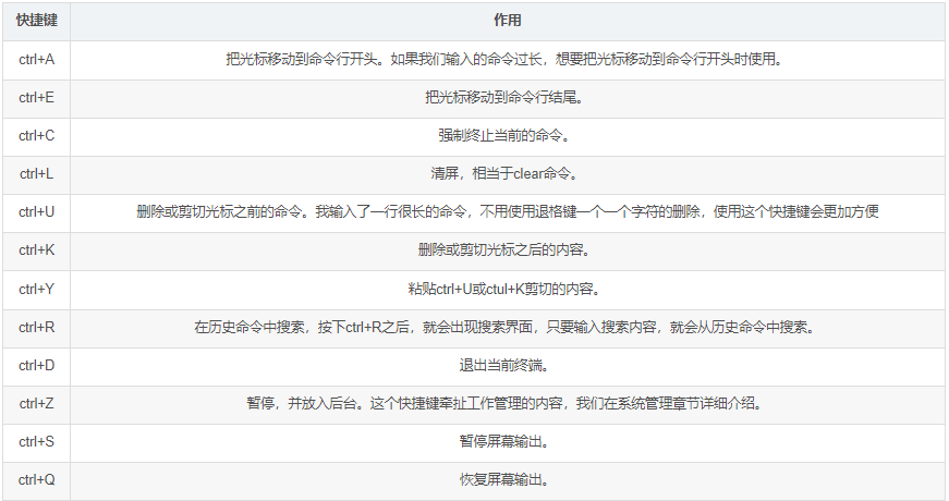 Shell Shell基础 整合侠 博客园