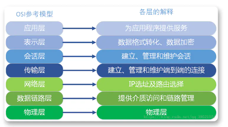 Socket网络通信的配图