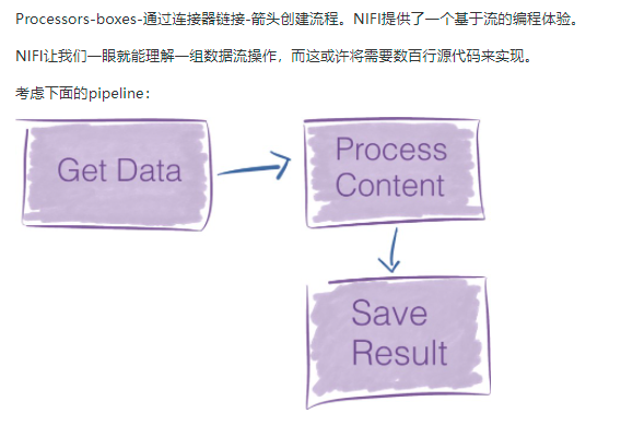 nifi-大数据基础01——基本概念介绍