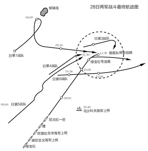 默默无闻的红海军，苏联大舰巨炮的远洋梦，苏系巡洋舰的发展史