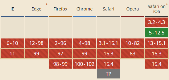 webkit overflow scrolling touch position fixed