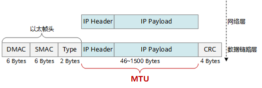 MTU示意图