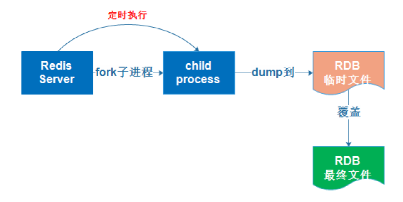 image-20220928235901451