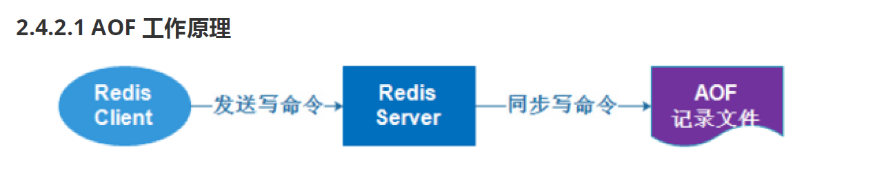 image-20221001111915821