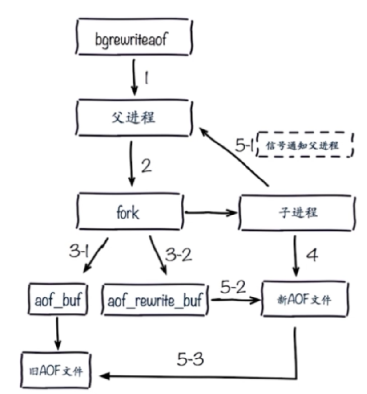 image-20221001145223746