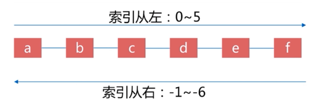 image-20221002160126368