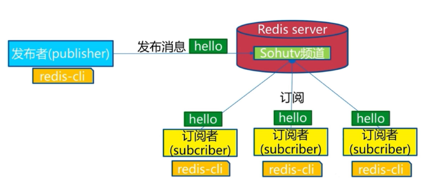 image-20221002213444447