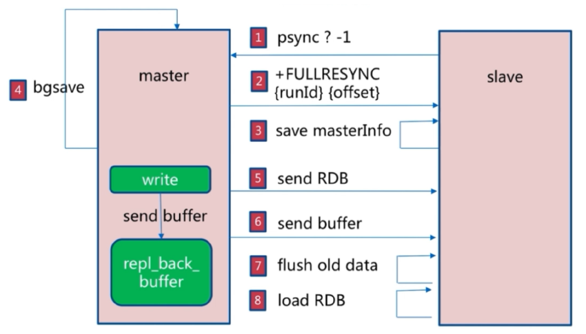 image-20221006141349872