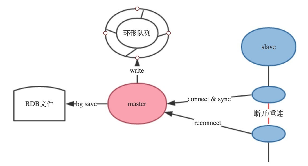 image-20221006150107323