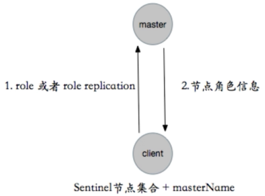 image-20221007234311677