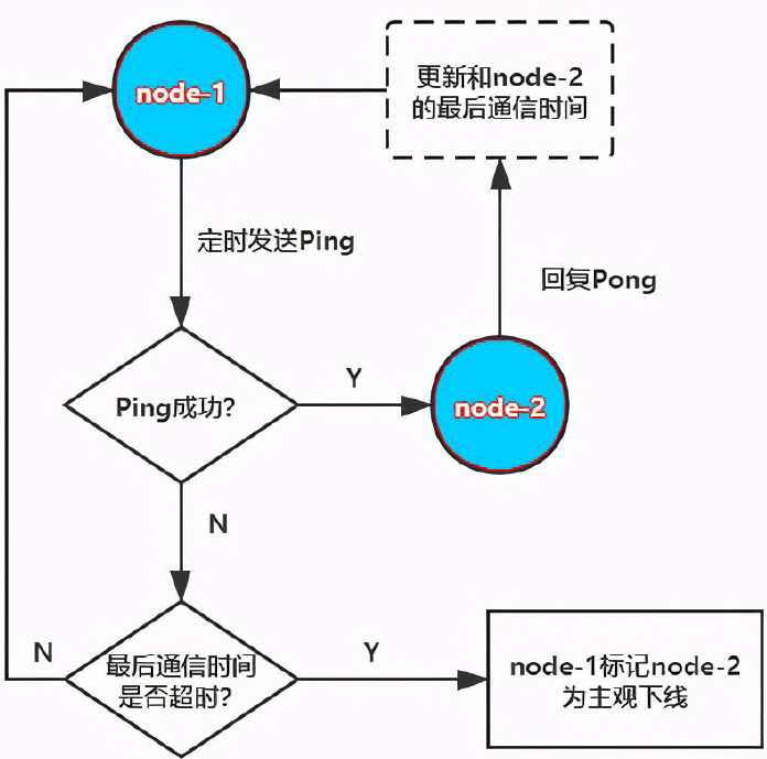 image-20221008004935026