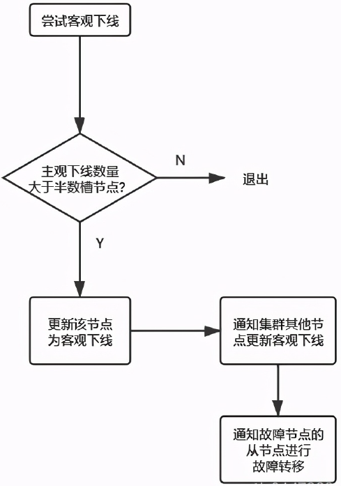 image-20221008155639815