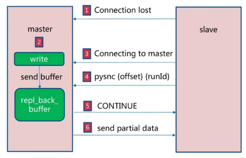 image-20221006142854758