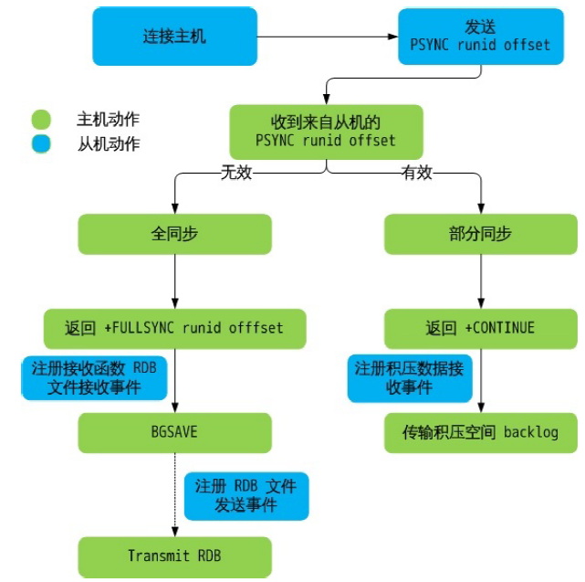 image-20221006145328414