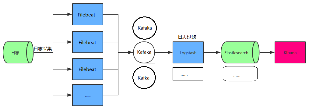 filebeats java logs