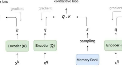 再介绍一篇最新的Contrastive Self-supervised Learning综述论文