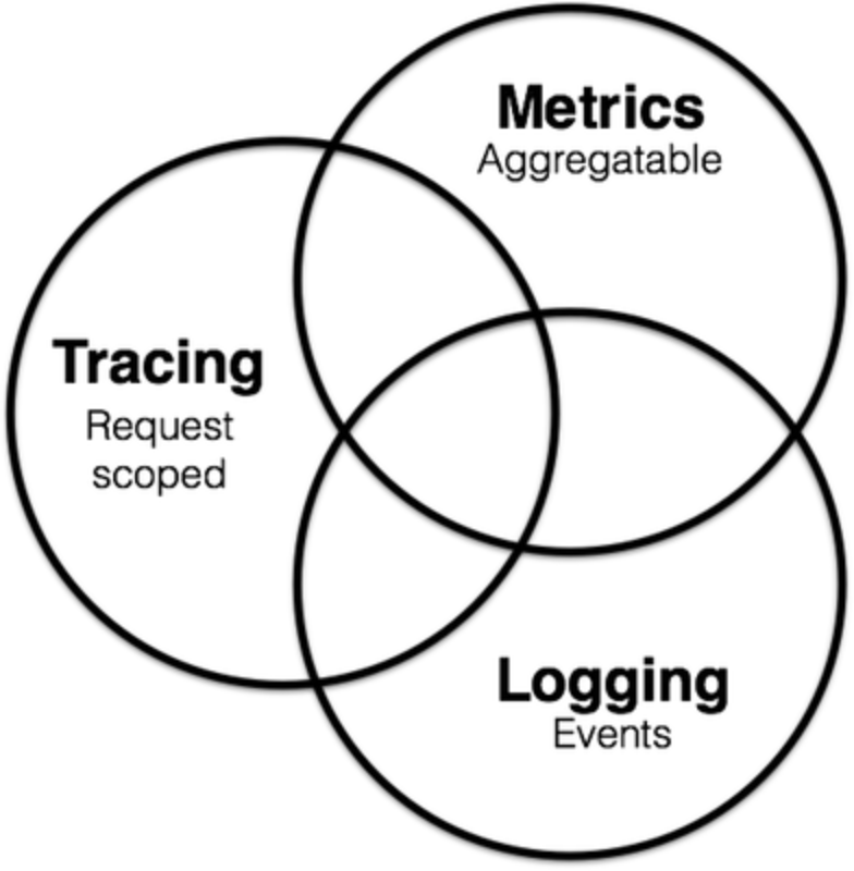 Kubernetes 集群和应用监控方案的设计与实践