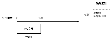 sstable_data1