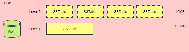 sstable4