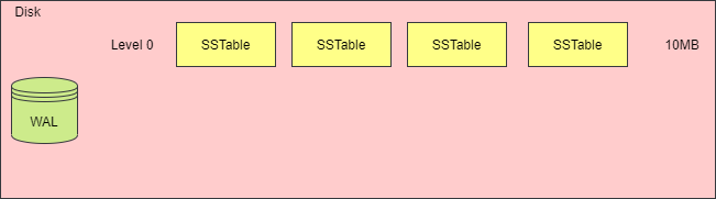 sstable3