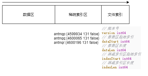 sstable文件结构