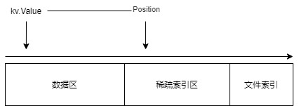 stable追加