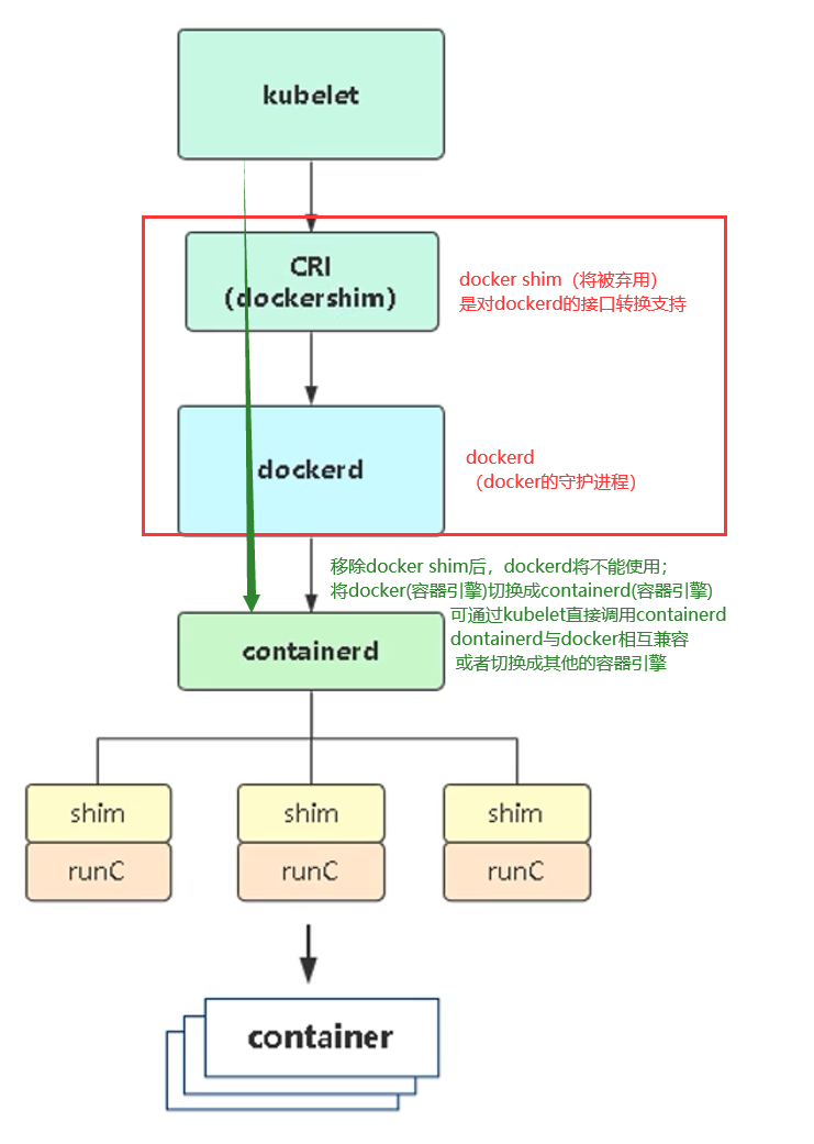 kubernetes-docker-containerd