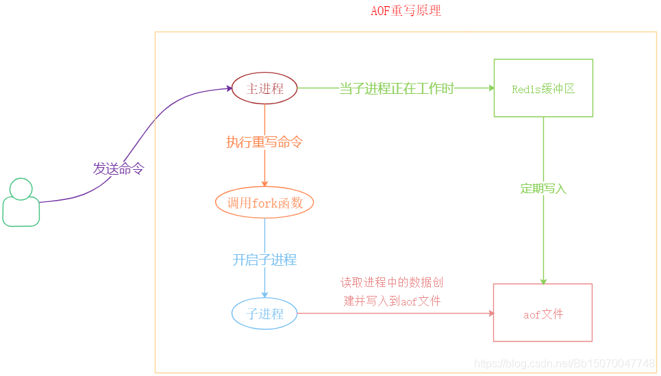 [外链图片转存失败,源站可能有防盗链机制,建议将图片保存下来直接上传(img-eyxXV6UY-1586790048342)(media/9.png)]