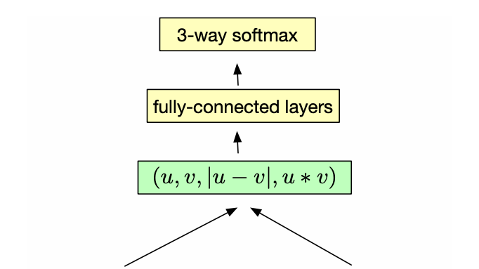 无所不能的Embedding7 - 探索通用文本表达[FastSent/InferSent/GenSen/USE]