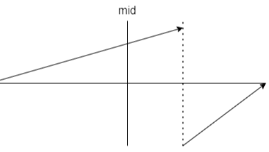 Review binary search