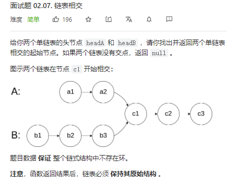 链表相交