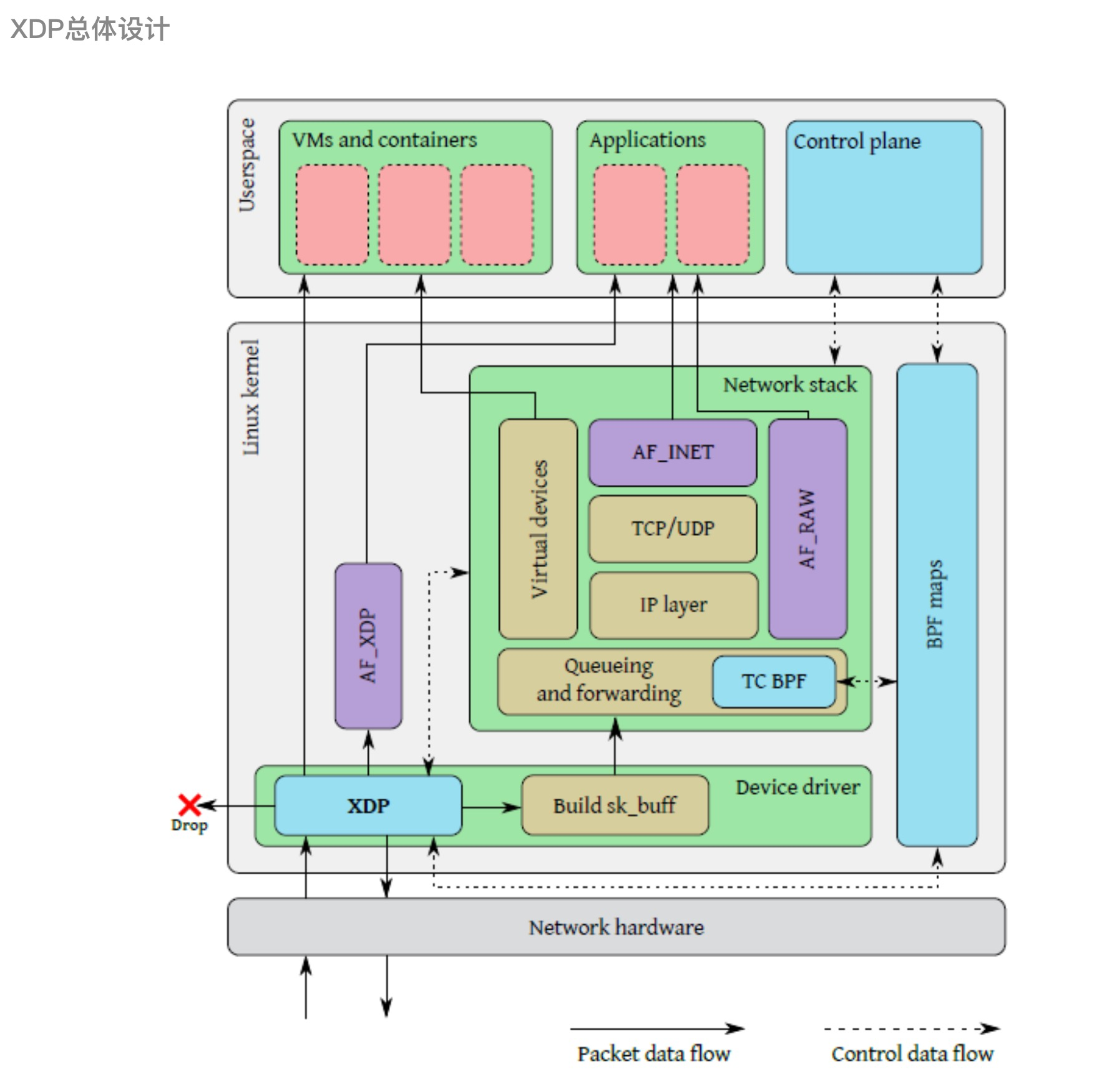 Ebpf Xdp tc Salami china 