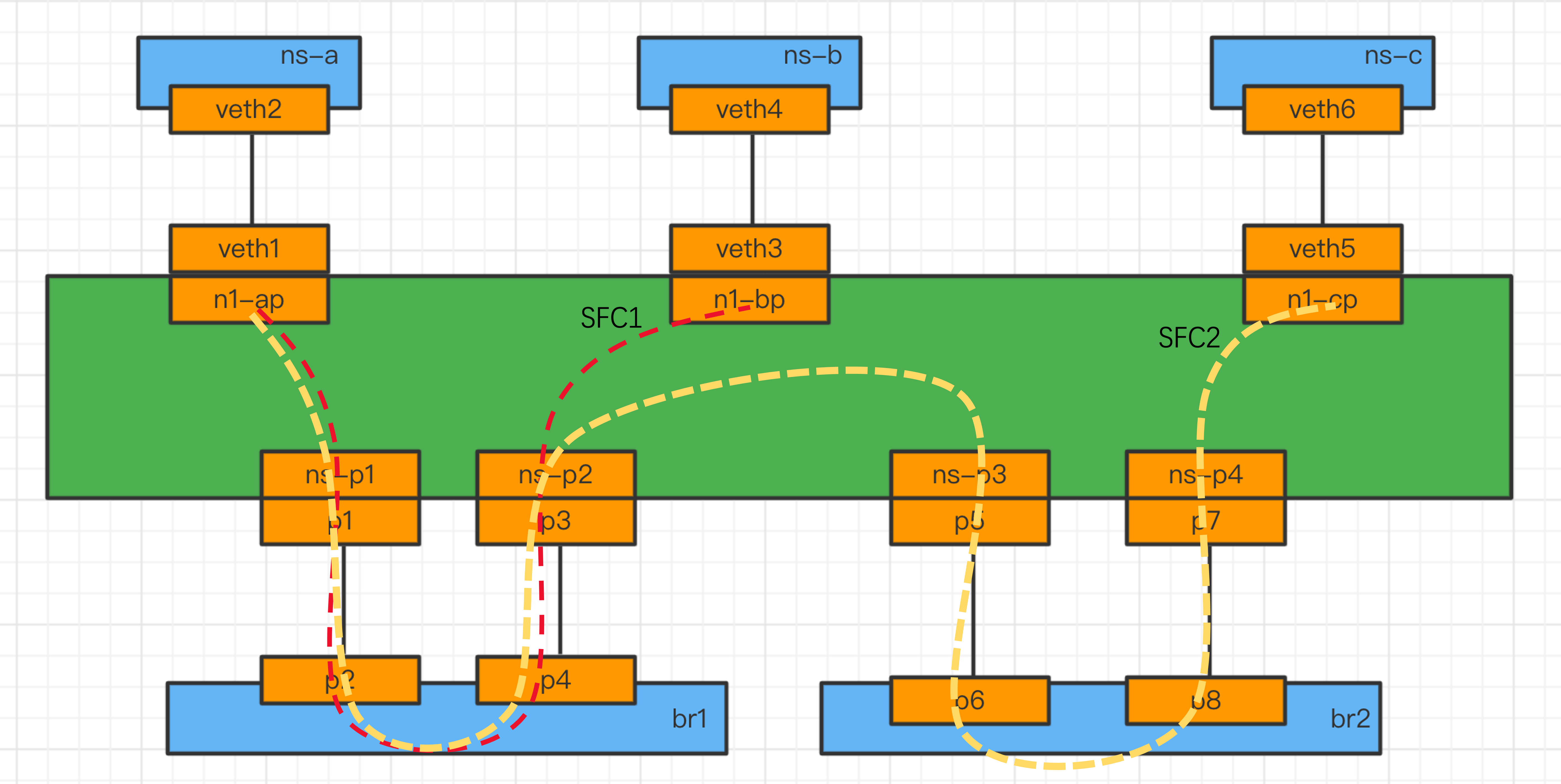 centos-ovn-sfc-salami-china